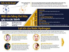 Thiết bị tạo nước giàu Hydrogen KENHO Lumbini